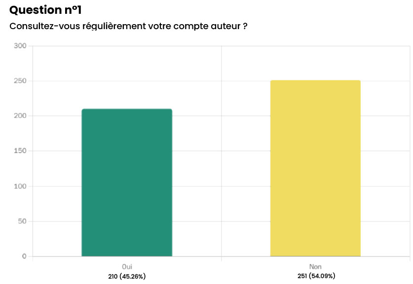 es1 Enquête satisfaction edilivre 2025