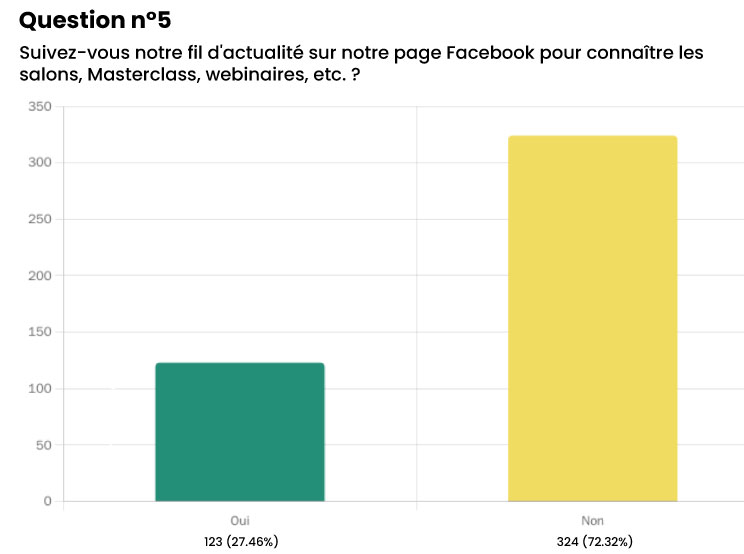 es3 Enquête satisfaction edilivre 2025