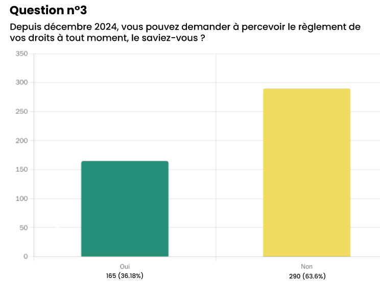 es3 Enquête satisfaction edilivre 2025
